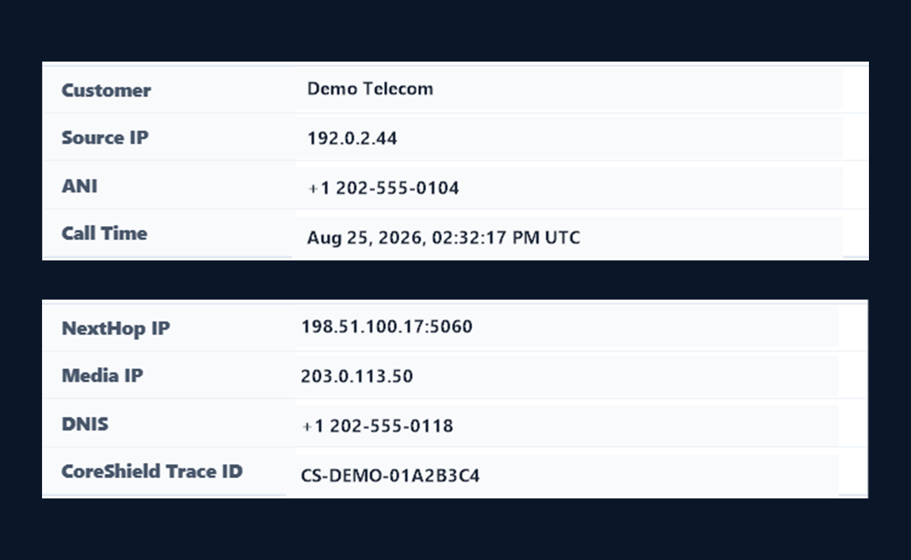 CoreShield AI evidence identity metadata showing anonymized ANI, DNIS, source network, next hop, call time, and trace identifier.